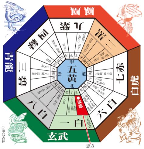 凶方|凶方位の種類と意味について